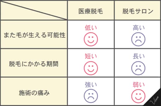 医療,脱毛,札幌
