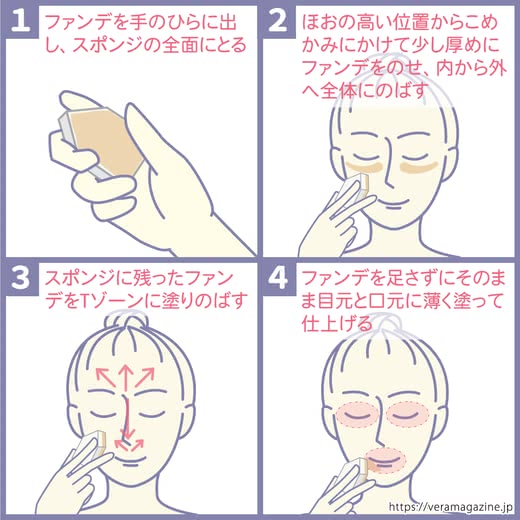 リキッドファンデーション