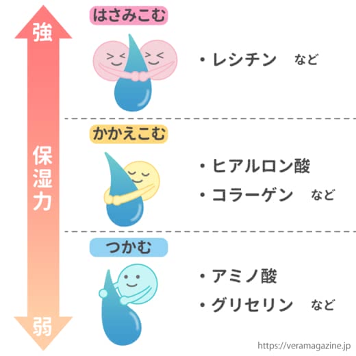 乾燥肌,化粧水,セラミド