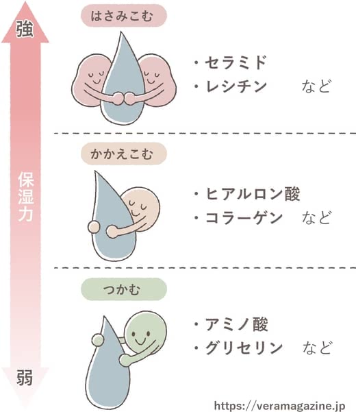 乾燥肌化粧水