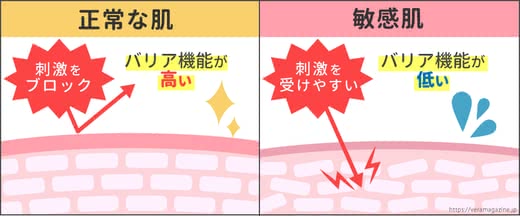 敏感肌化粧品