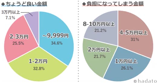 彼氏誕生日プレゼント社会人人気おすすめランキング