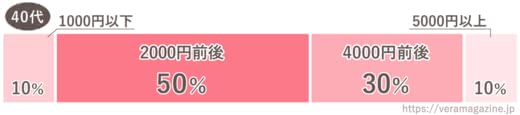 40代化粧水