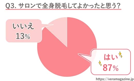 全身脱毛おすすめ