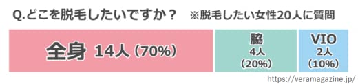 脱毛おすすめ