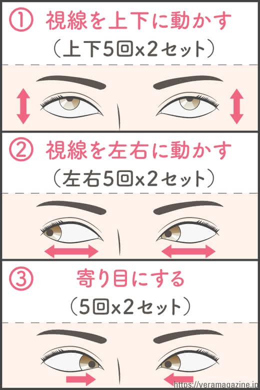 目の下のたるみ解消法