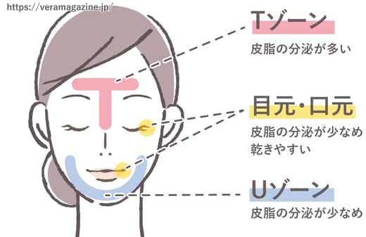 混合肌化粧水おすすめ