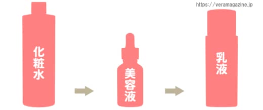 ニキビ,美容液