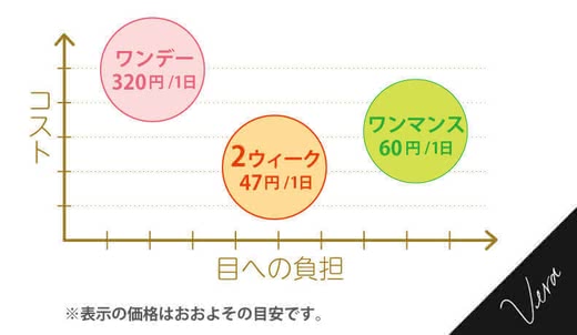 カラコン度あり人気おすすめランキング