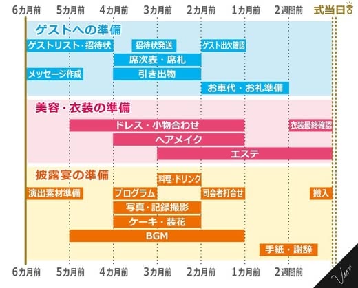 結婚式準備ブライダル人気おすすめランキング