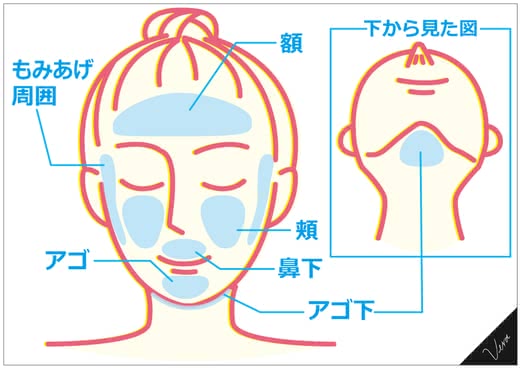 顔医療脱毛人気おすすめランキング