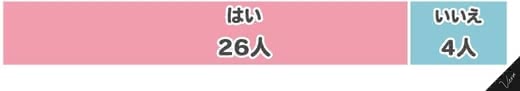 全身脱毛値段