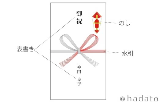 出産祝い相場人気おすすめランキング