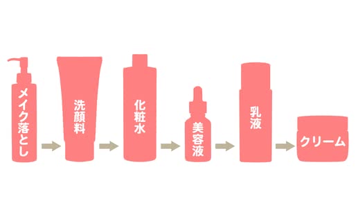 限界 締める にんじん しわ に 効く 化粧品 ランキング Keihinb Jp