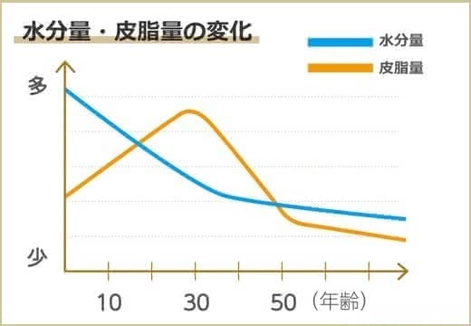 30代化粧水