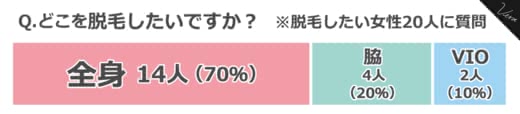 脱毛おすすめ