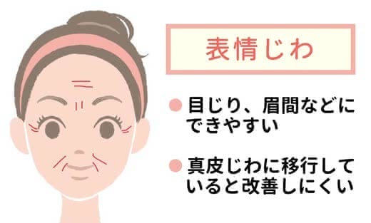 しわに効く美容液ランキング