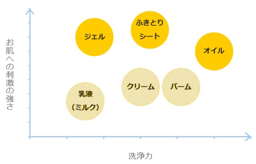 クレンジングクリームおすすめ
