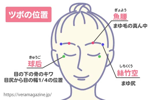 目の下のたるみ解消法