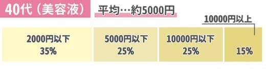 40代美容液ランキング