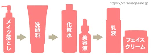フェイスクリームおすすめ