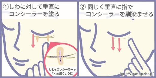 目元乾燥原因対策