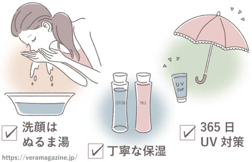 エイジングケア,スキンケア