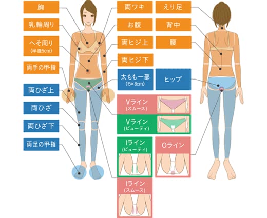 アリシアクリニック口コミ