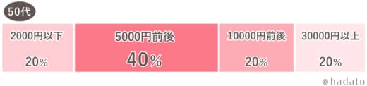 50代化粧品おすすめ