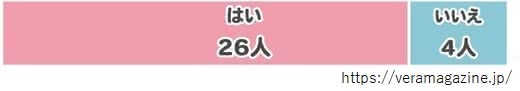 全身脱毛値段