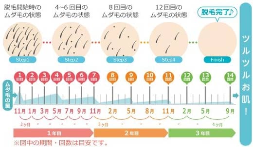 光脱毛人気おすすめランキング