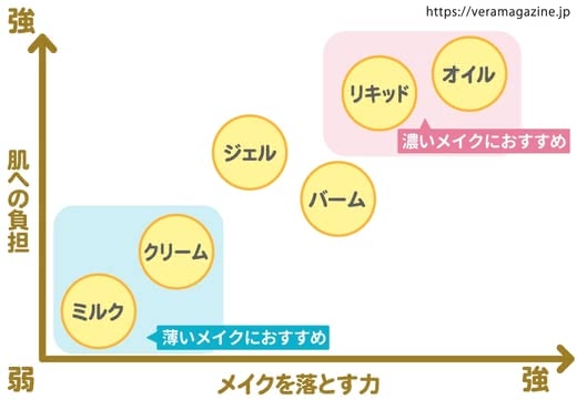 ニキビクレンジング