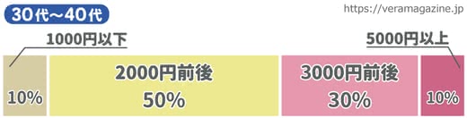 エイジングケア化粧水