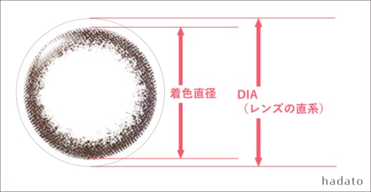 ミニラ,カラコン