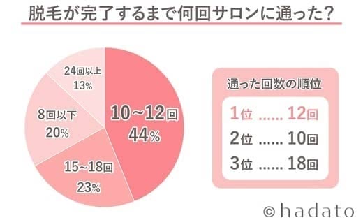全身脱毛おすすめ