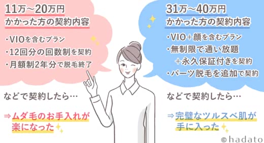 全身脱毛おすすめ