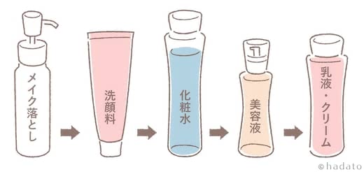 敏感肌,クレンジング