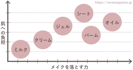 クレンジング人気おすすめランキング