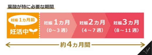 妊活サプリおすすめ人気ランキング