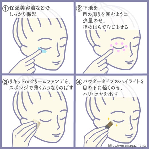 目の下のたるみ解消法