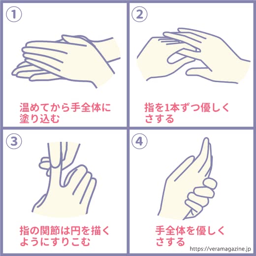 美白ハンドクリーム