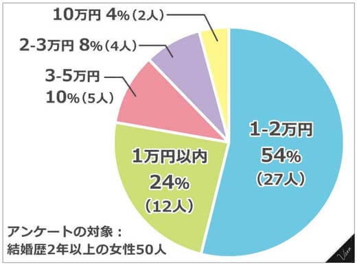 旦那誕生日プレゼント人気おすすめランキング