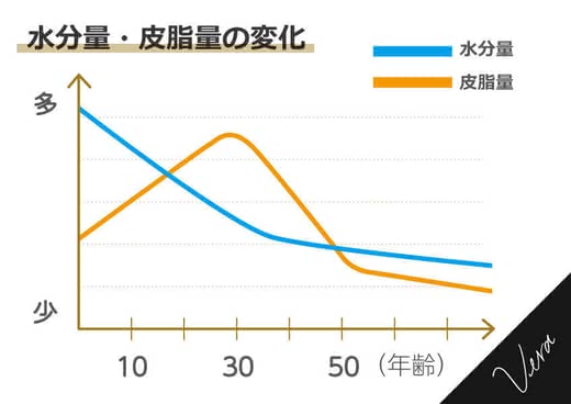 乾燥肌人気おすすめランキング