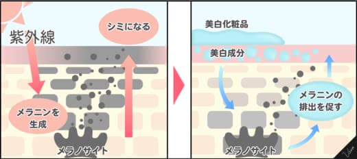 シミ消しクリームおすすめ