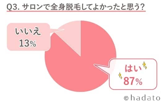 全身脱毛おすすめ