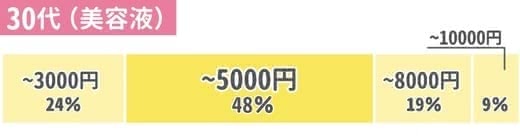 30代美容液おすすめ
