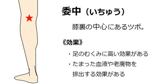 妊娠後期むくみ人気おすすめランキング