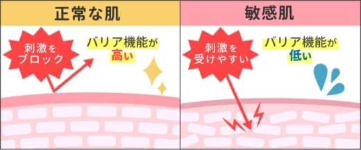 敏感肌の化粧水おすすめ14選 高保湿でヒリヒリしない人気ランキング E Cosme By Excite