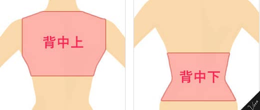 背中医療脱毛人気おすすめランキング