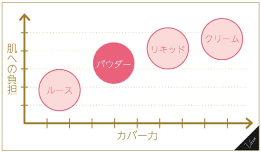 パウダーファンデーションおすすめ人気ランキング